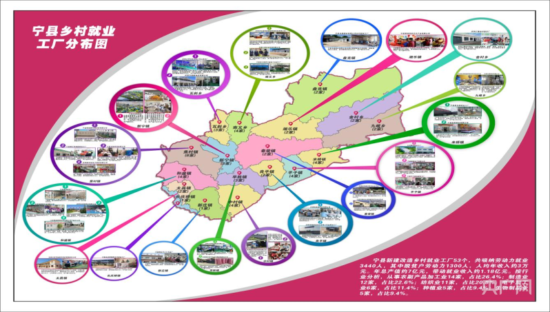 【看得见的未来·宁县④】回归经济：就业富民的宁县办法(图6)