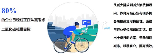 这份最新出炉的报告揭示了2024年体育用品行业五大发展趋势(图8)