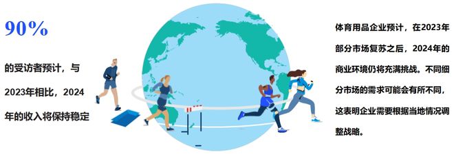 这份最新出炉的报告揭示了2024年体育用品行业五大发展趋势(图4)