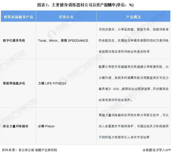 九游体育网站：2024年中国训练健身器材行业发展不利因素与破局企业应向高端领域迈进提高产品力【组图】