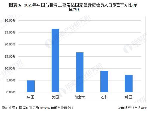 九游体育网站：2024年中国训练健身器材行业发展不利因素与破局企业应向高端领域迈进提高产品力【组图】(图3)
