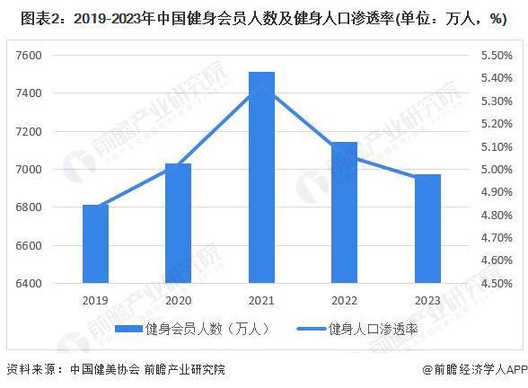 九游体育网站：2024年中国训练健身器材行业发展不利因素与破局企业应向高端领域迈进提高产品力【组图】(图2)