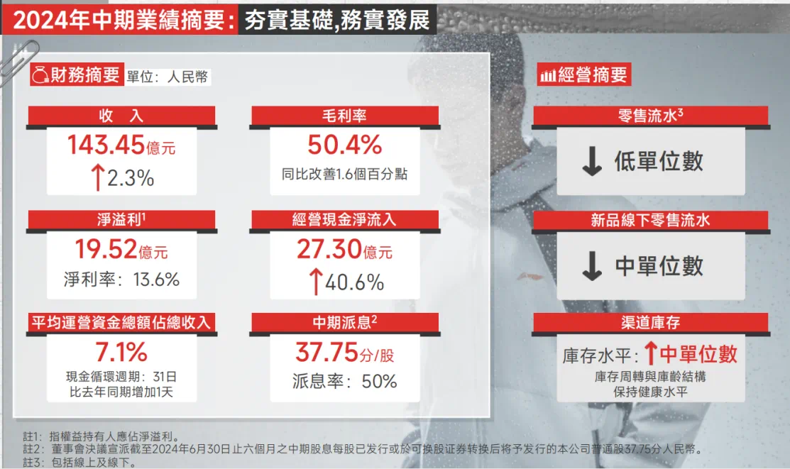 体育大年李宁求稳