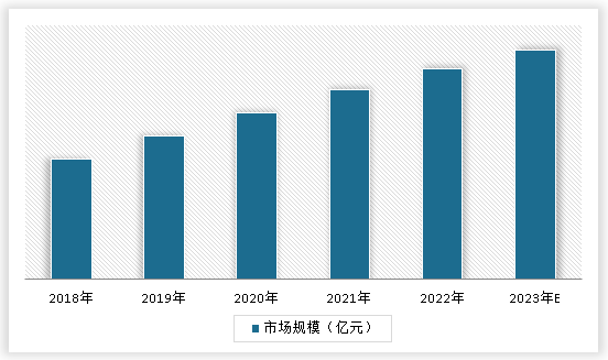 中国体育器材行业发展现状调研与投资战略预测报告（2024-2031年）(图3)