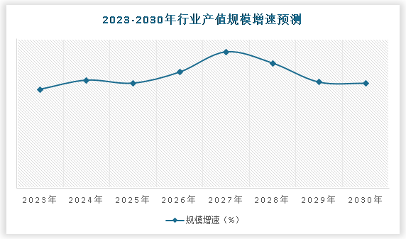 中国体育器材行业发展现状调研与投资战略预测报告（2024-2031年）(图5)