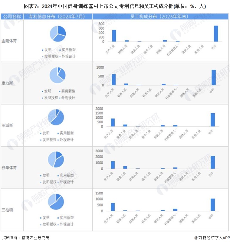 【最全】2024年中国健身训练器材行业上市公司市场竞争格局分析四大方面进行全方位对比(图2)