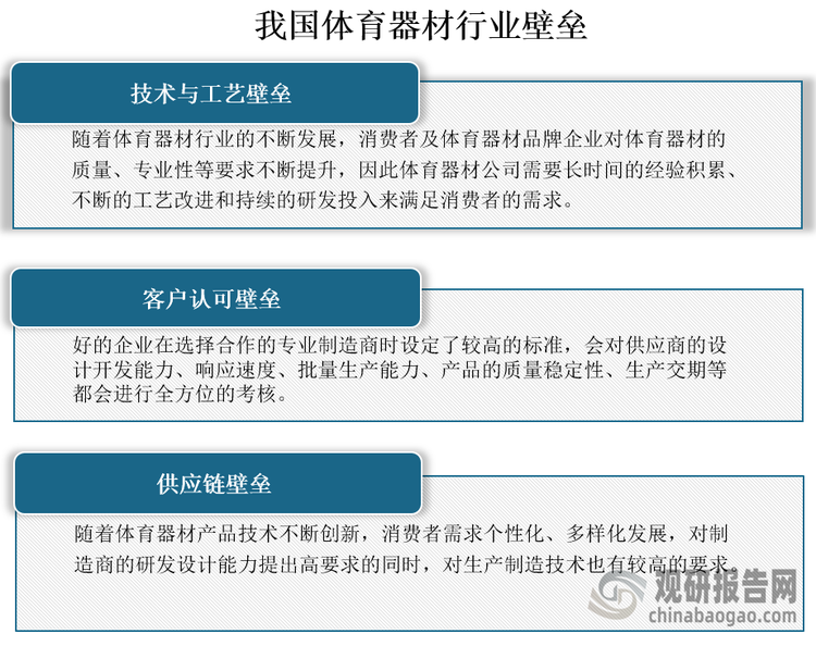 我国体育器材行业存在较高客户认可和供应链壁垒市场产品逐渐丰富