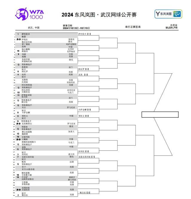 明天郑钦文将亮相武网开幕式！