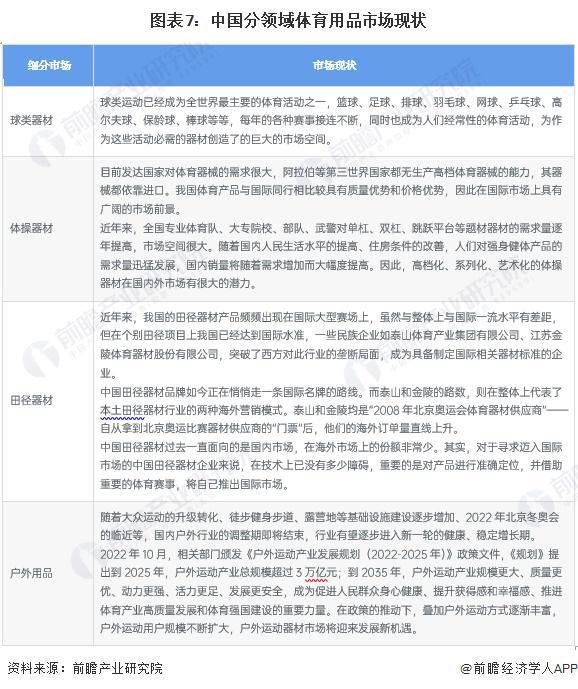 预见2024：《2024年中国体育用品行业全景图谱》(附市场规模、竞争格局和发展前景等)(图7)