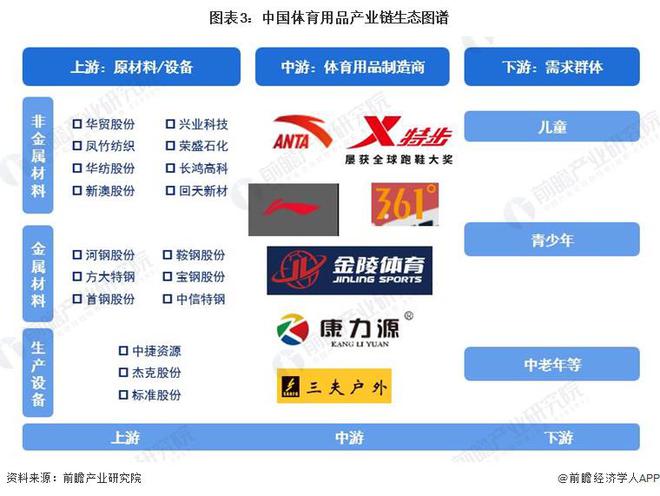 预见2024：《2024年中国体育用品行业全景图谱》(附市场规模、竞争格局和发展前景等)(图3)