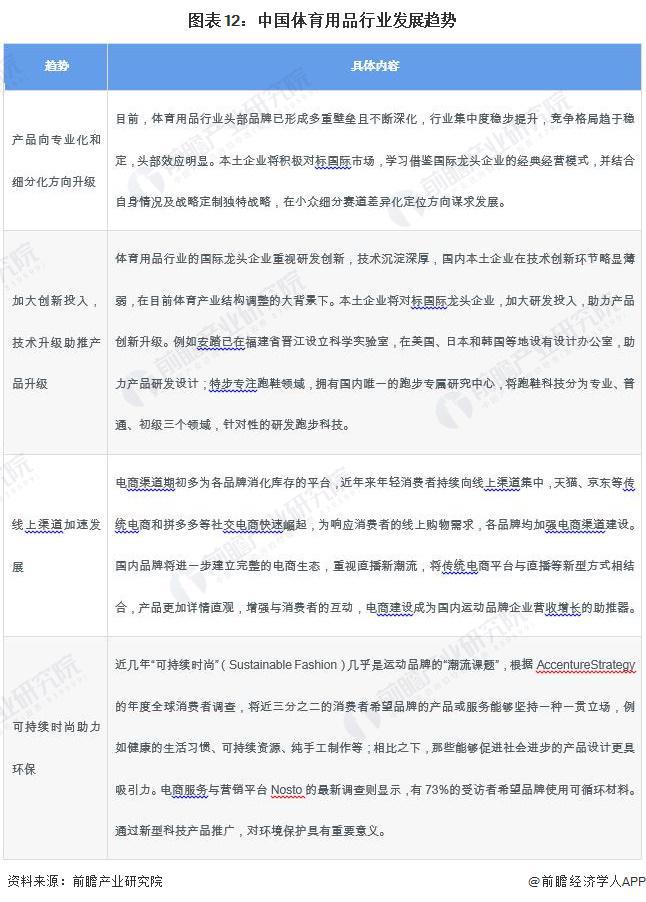预见2024：《2024年中国体育用品行业全景图谱》(附市场规模、竞争格局和发展前景等)(图12)