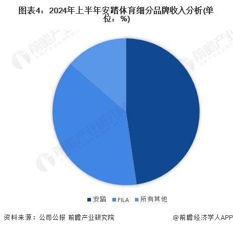 九游体育网站：「前瞻解读」2024-2029年中国体育用品企业竞争及行业发展趋势(图4)