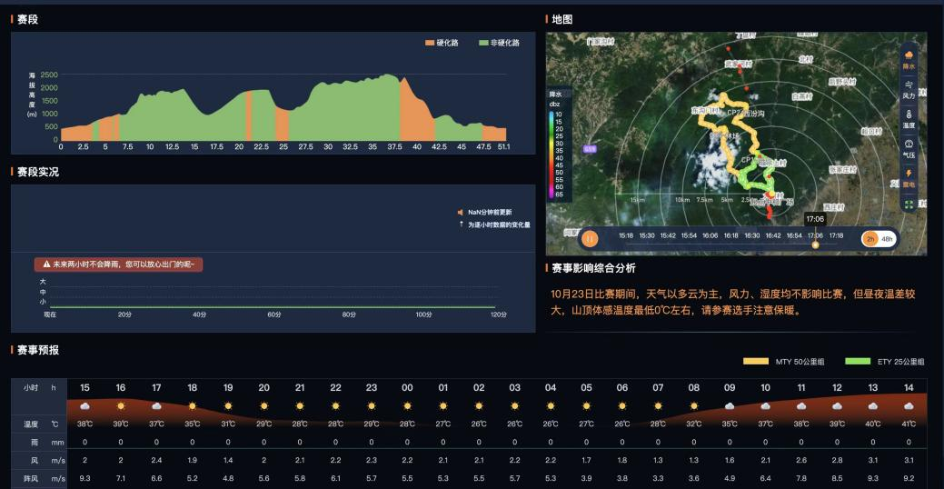 九游体育：2024“体育大年”墨迹天气打造专业赛事服务气象指标库