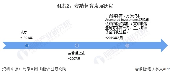 九游体育网站：2024年中国体育用品行业龙头企业分析——安踏：用品品牌矩阵丰富【组图】(图2)
