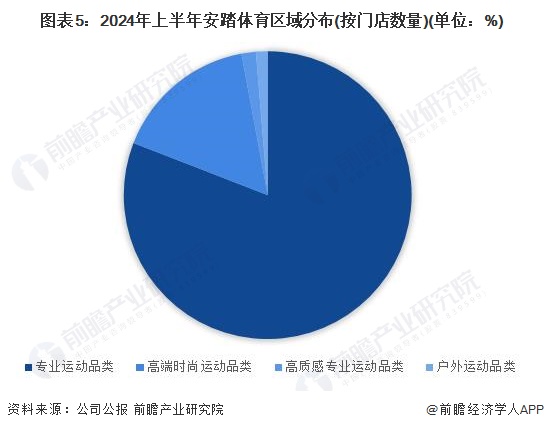 九游体育网站：2024年中国体育用品行业龙头企业分析——安踏：用品品牌矩阵丰富【组图】(图5)