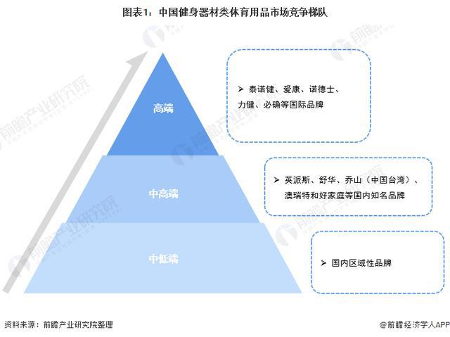 九游体育网站：「前瞻解读」2024-2029年中国体育用品行业发展阶段及前景分析
