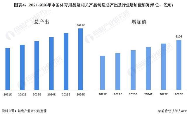 九游体育网站：「前瞻解读」2024-2029年中国体育用品行业发展阶段及前景分析(图4)