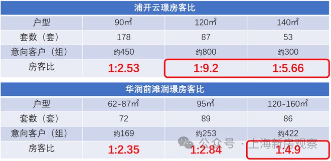 九游体育：浦发虹湾2024网站_浦东浦发虹湾售楼处线上火热预约(图4)