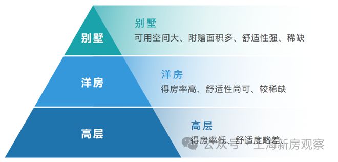九游体育：浦发虹湾2024网站_浦东浦发虹湾售楼处线上火热预约(图6)