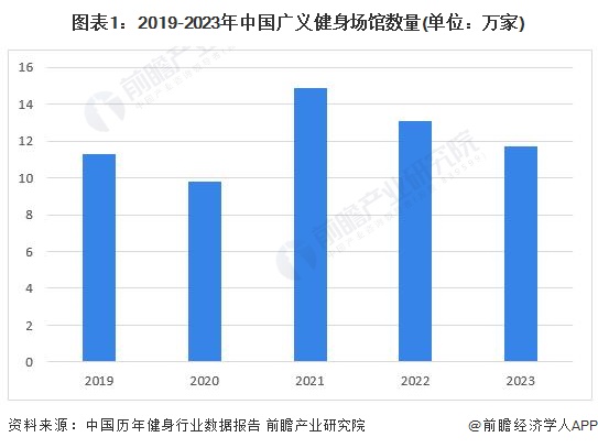 2024年中国健身训练器材行业智能健身市场机遇分析智能穿戴设备是企业营收新增长点【组图】