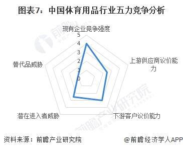 九游体育网站：「前瞻解读」2024-2029年中国体育用品行业篮球及排球发展现状(图2)