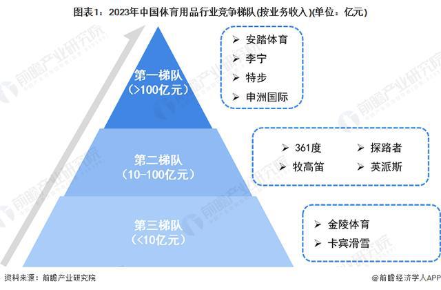 九游体育网站：「前瞻解读」2024-2029年中国体育用品行业篮球及排球发展现状