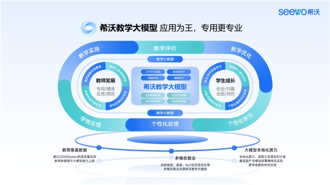 视源股份段宇：人工智能不仅是技术的革新更是企业构建新蓝图的最强动能(图3)