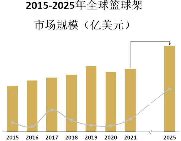 2024年篮球架行业前景分析：篮球架行业发展趋势引入智能化技术
