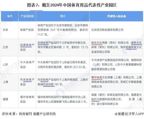 【投资视角】启示2024：中国体育用品行业投融资及兼并重组分析（附投融资汇总、兼并重组事件等）(图7)