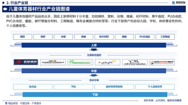 九游体育网站：中国儿童体育器材行业市场分析及投资前景预测报告—智研咨询发布(图3)