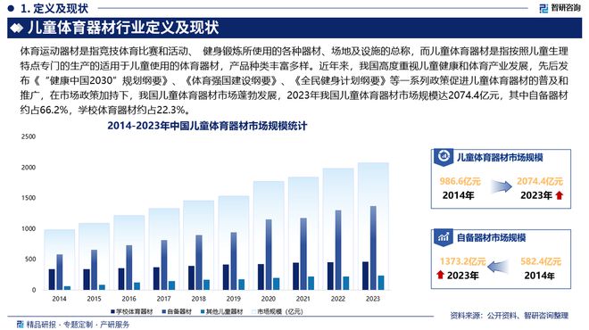 九游体育网站：中国儿童体育器材行业市场分析及投资前景预测报告—智研咨询发布(图2)