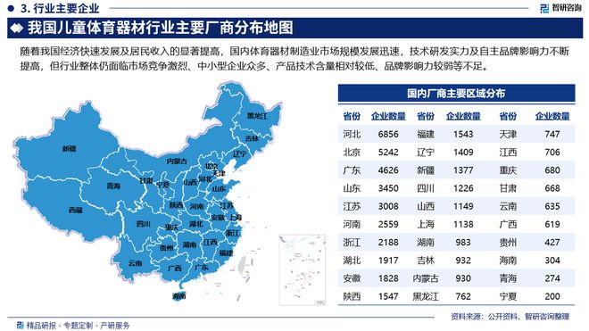 九游体育网站：中国儿童体育器材行业市场分析及投资前景预测报告—智研咨询发布(图4)