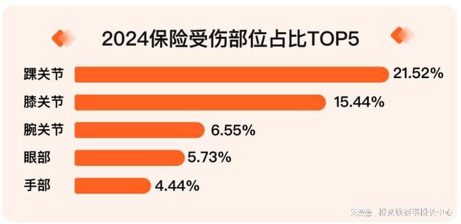 九游体育网站：我奥体育2024中国大众篮球赛事发展数据报告(图6)