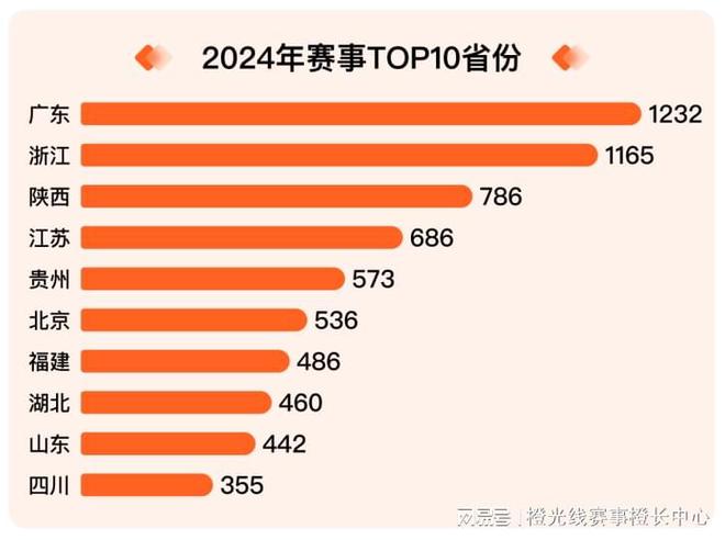 九游体育网站：我奥体育2024中国大众篮球赛事发展数据报告(图1)