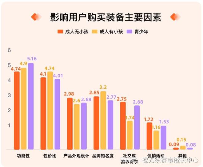九游体育网站：我奥体育2024中国大众篮球赛事发展数据报告(图5)