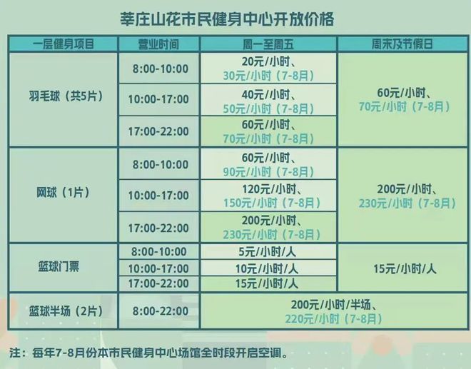 超5000m²！闵行市民健身中心+12月18日起对外开放（开业有福利）(图3)
