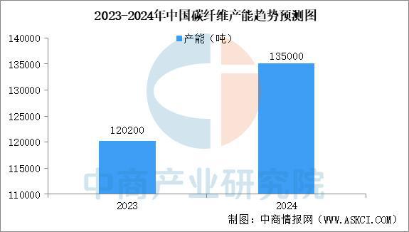 九游体育：预见2025：中国碳纤维行业产业保持增长态势(图2)