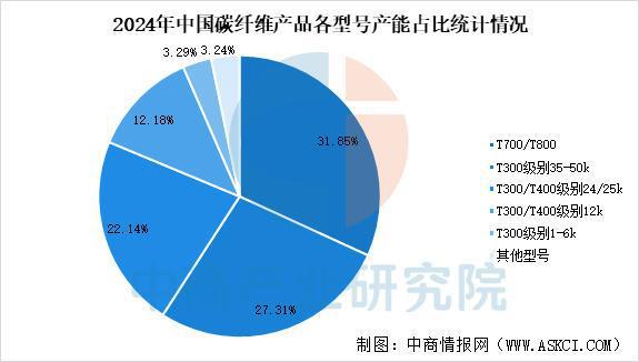 九游体育：预见2025：中国碳纤维行业产业保持增长态势(图4)
