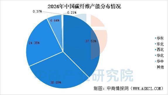 九游体育：预见2025：中国碳纤维行业产业保持增长态势(图3)