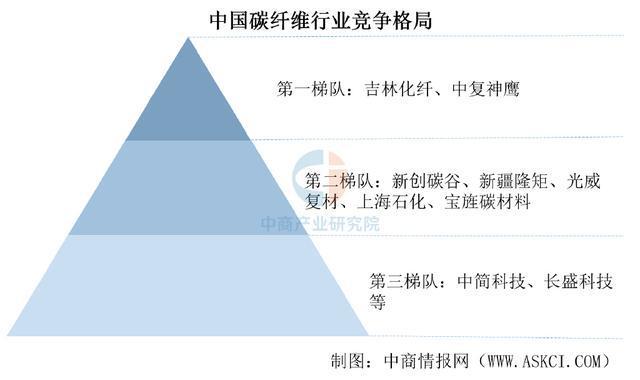 九游体育：预见2025：中国碳纤维行业产业保持增长态势(图9)