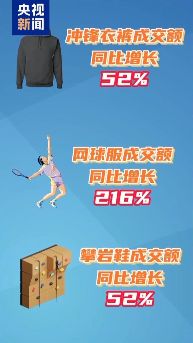 九游体育网站：这是一条“重量级”的促消费消息国家提醒你该运动啦(图2)