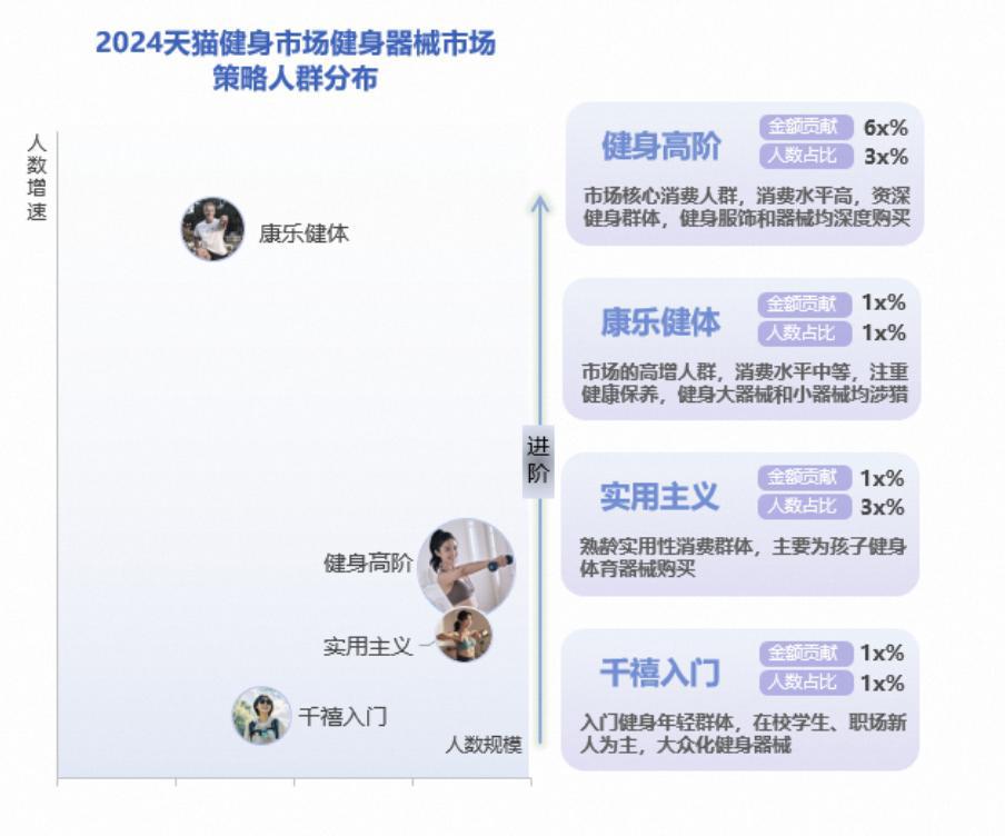 年轻人“氪金”千亿有商家生意暴增120%这个行业迎来重大利好(图2)