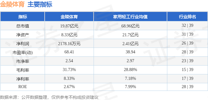 金陵体育（300651）4月14日主力资金净买入346080万元(图2)