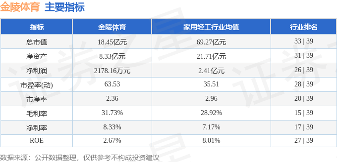 九游体育网站：金陵体育（300651）4月15日主力资金净卖出18166万元(图2)