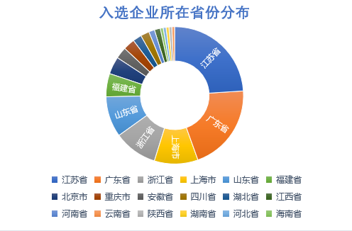 体育赛道“专精特新”小巨人引领产业创新加速跑(图2)