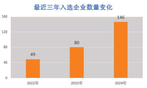 体育赛道“专精特新”小巨人引领产业创新加速跑(图1)