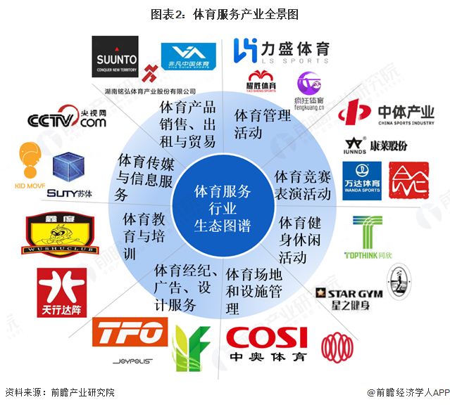 九游体育：【干货】2025年体育服务产业链全景梳理及区域热力地图(图2)