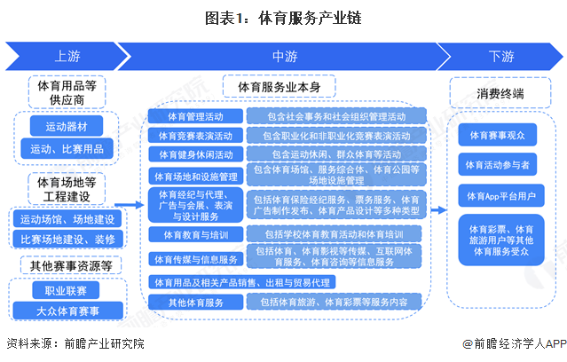 九游体育：【干货】2025年体育服务产业链全景梳理及区域热力地图(图1)
