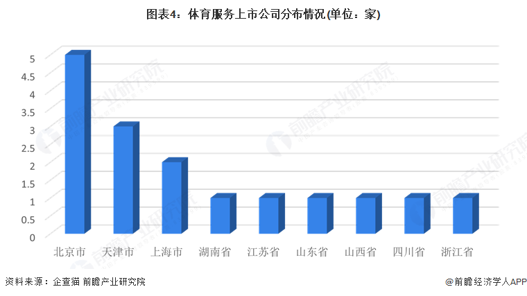 九游体育：【干货】2025年体育服务产业链全景梳理及区域热力地图(图4)
