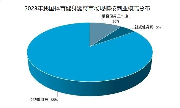 九游体育：2024年体育健身器材行业前景分析：政府出台促进健身器材行业发展政策(图1)